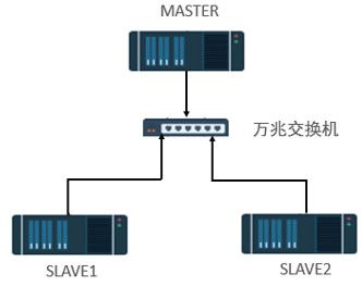 ͼ3